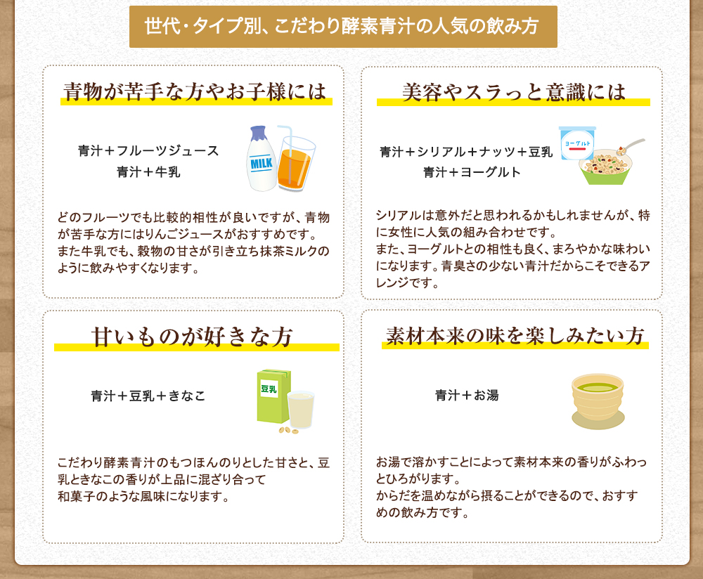 世代･タイプ別､こだわり酵素青汁の人気の飲み方
