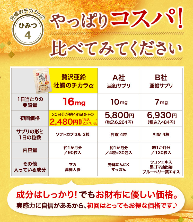 やっぱコスパ！亜鉛サプリを比べてみてください
