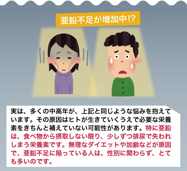 現代的な食事などで亜鉛不足の人が急増しているようです。