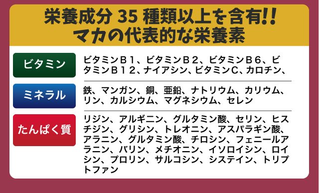 マカにはビタミン、ミネラル、タンパク質が豊富に含まれています。